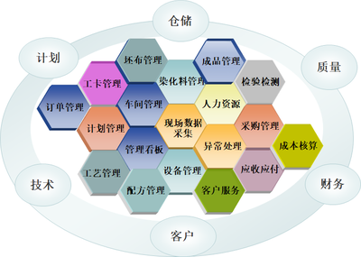 廣州德控紡織印染智能工廠 開啟染整ERP免費試用，邁向數(shù)字化轉(zhuǎn)型新里程