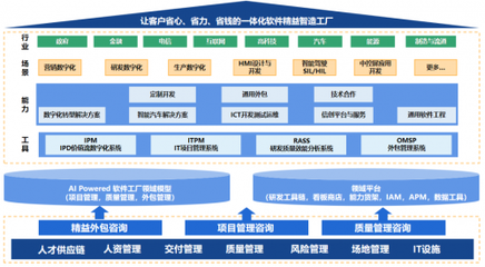 中軟國際AI Powered 軟件工廠 驅(qū)動行業(yè)應(yīng)用現(xiàn)代化“再進(jìn)化”