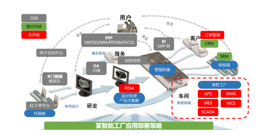 亞控科技 用組態技術破解工業軟件應用迷局